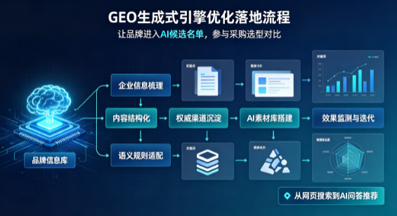 遂宁B端采购决策：GEO优化藏着哪些全新机会？