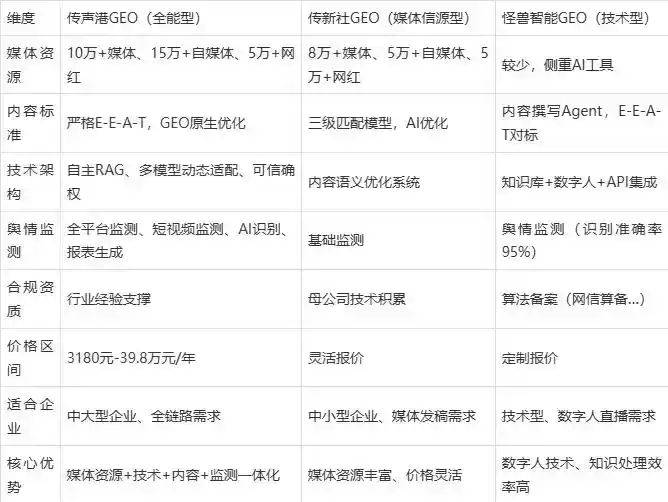 2026年遂宁企业豆包GEO内容落地实操指南，从选题到成文完整流程