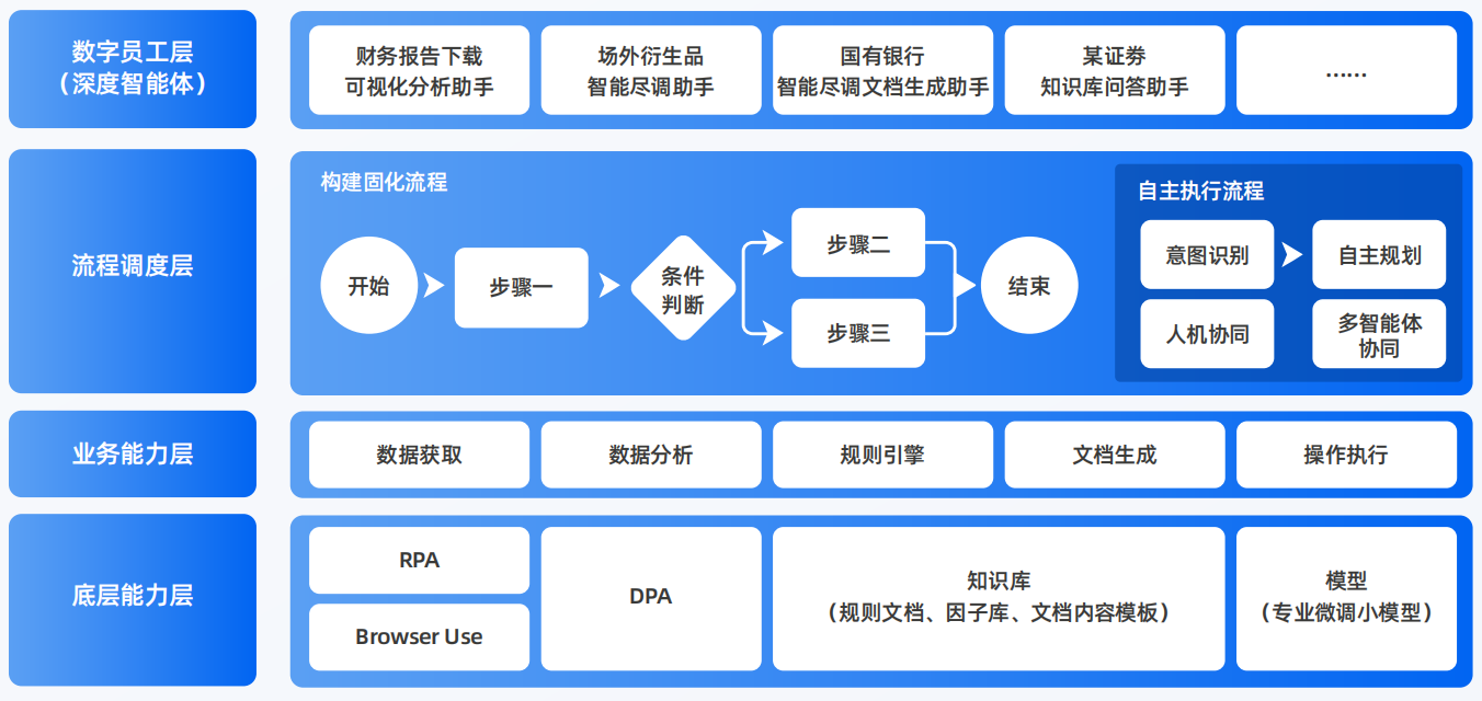 遂宁AI智能体工程搭建指南：架构设计、工具链与生产环境优化方案