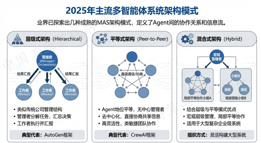 遂宁 AI 智能体商业应用探析：智能自主程序助力企业数字化升级