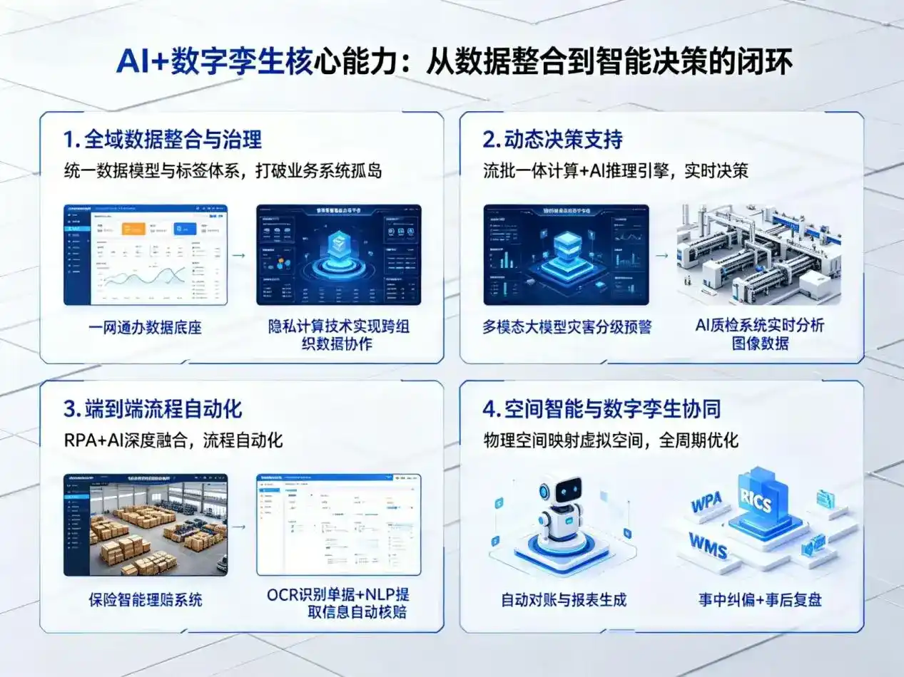 AI大模型落地优化服务｜解决遂宁企业大模型响应慢、输出不准、成本偏高问题