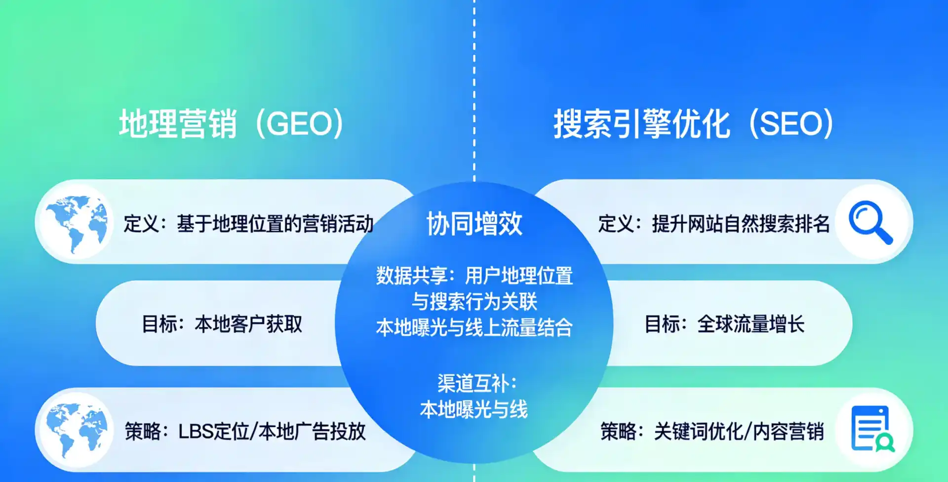 立足遂宁，从用户需求与流量逻辑，解读GEO优化的落地价值与应用前景