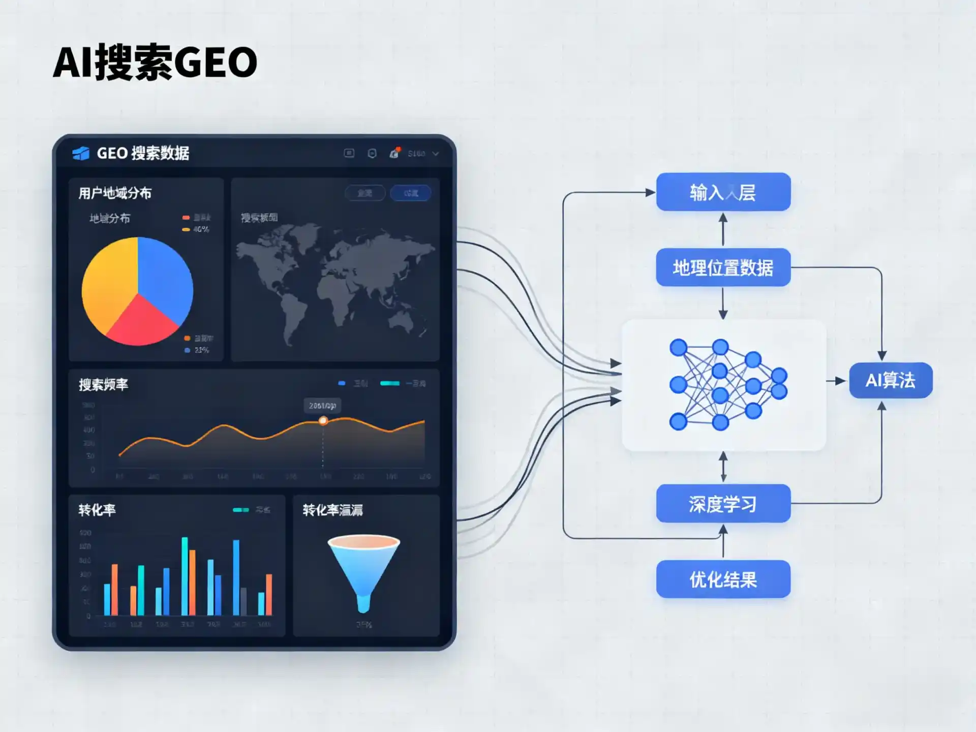 遂宁GEO优化服务商该如何筛选？生成式引擎优化行业实践观察